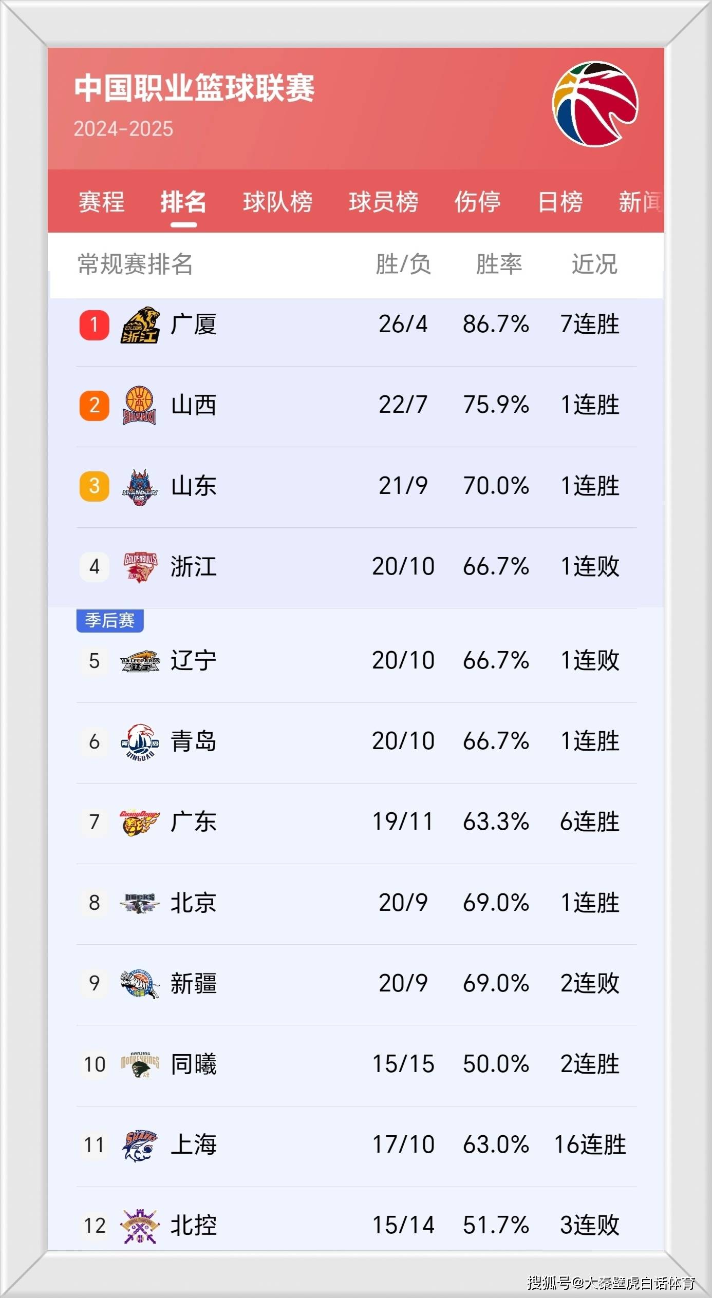 九游账号登录-今夜里昂官宣签约——CBA季后赛节点到来，质疑声仍在，数据趋势出现新变化的简单介绍