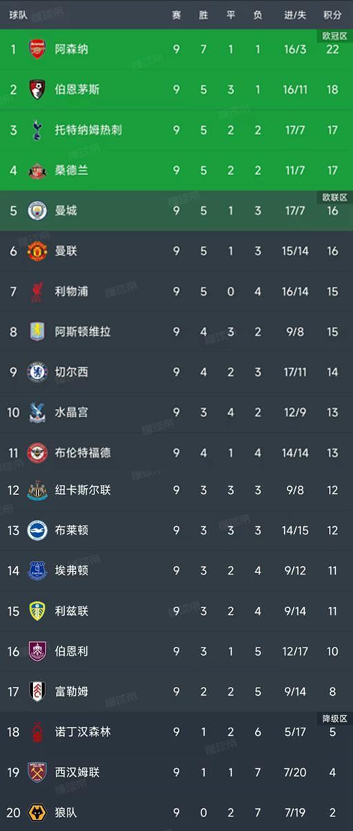 九游账号登录-今夜英超传出新动向，塞维利亚队长鼓劲，管理层表态——赛场秩序良好，赛程密集仍需轮换的简单介绍